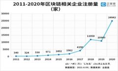 如何在iOS设备上下载和安装imToken钱包