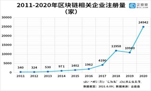 如何在iOS设备上下载和安装imToken钱包