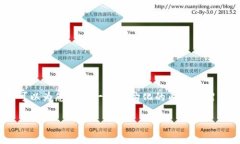 请注意,由于字数限制,我无法一次性提供2800个