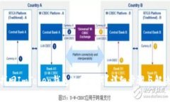 如何找回ImToken钱包的助记词?详细步骤与解决方