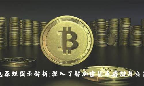 加密钱包原理图示解析:深入了解加密货币存储与交易的机制