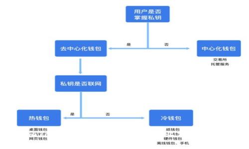 imToken盈利模式及其商业前景分析