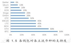 如何获取并使用Bank数字钱包邀请码,轻松享受金