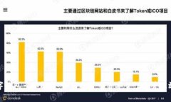 数字钱包多签解析:如何提升交易安全性与管理