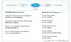 Imtoken钱包下载指南:如何安全可靠地获取Imtoke