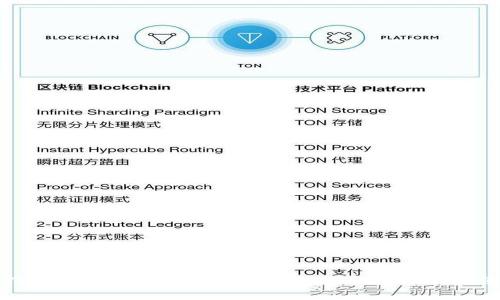 Imtoken钱包下载指南:如何安全可靠地获取Imtoken应用并使用它管理数字资产