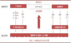 数字货币钱包多签技术详解:安全与便捷的完