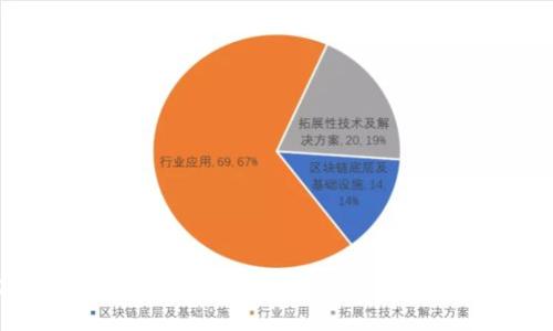 数字钱包的全面解析:功能、优势及未来发展趋势