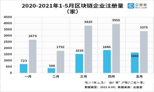 imToken钱包密码修改全攻略:轻松安全更改密码的方法
