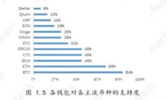 如何通过三星钱包录入和管理加密门禁卡,提升