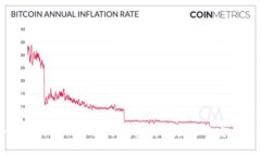 全面解析:imToken冷钱包使用教程与安全指南