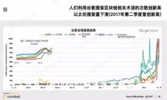 数字钱包 imToken:如何使用和安全指南