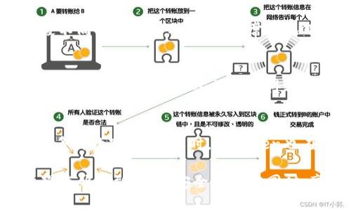    imToken苹果版：全面指南与使用技巧  / 

 guanjianci  imToken, 钱包应用, 数字货币, 加密资产  /guanjianci 

一、什么是imToken苹果版？
imToken是一款为数字货币用户设计的移动钱包应用，支持多种主流的加密数字资产。它不仅提供安全的资产存储功能，还具备交易、DApp浏览器等多项功能。imToken苹果版专为iOS用户开发，旨在为用户提供安全、便捷的数字货币管理体验。
通过imToken苹果版，用户可以轻松管理以太坊及其代币，同时支持BTC、EOS等多种区块链资产。它的用户界面友好，即使对于初学者，使用起来也十分简单。此外，imToken的安全性也得到了广泛认可，支持多重签名、冷钱包以及私钥本地存储等安全管理措施。

二、imToken苹果版的主要功能
imToken苹果版的功能非常丰富，以下是几个关键功能的简要介绍：
1. **数字资产管理**：imToken允许用户轻松管理不同类型的数字货币，包括但不限于以太坊及其基于ERC20的代币。用户可以查看资产总值、交易记录以及实时价格。
2. **交易功能**：应用内置了去中心化交易功能，用户可以直接在钱包中进行数字资产的买卖，支持多个交易对，提供更便利的交易体验。
3. **DApp浏览器**：imToken内置DApp浏览器，用户可以访问各种去中心化应用，包括DeFi、NFT市场及其他应用，直接在钱包内进行交互。
4. **安全性保障**：imToken强调安全性，采用了多种安全措施，如私钥本地存储、双重身份验证等，确保用户的资产安全。
5. **社区支持和教育**：imToken还提供丰富的教育资源和社区支持，帮助用户了解区块链和数字货币的知识，提高他们的使用体验。

三、如何下载和安装imToken苹果版？
下载和安装imToken苹果版非常简单，只需遵循以下步骤：
1. **进入App Store**：首先，在你的iOS设备上打开App Store应用。
2. **搜索imToken**：在搜索框中输入“imToken”，然后查找官方应用程序。确保应用出自官方发行商，以防下载到不安全的版本。
3. **点击下载**：找到imToken后，点击“获取”按钮下载应用，并输入你的Apple ID密码或者使用Touch ID/Face ID进行验证。
4. **安装并打开**：下载完成后，应用会自动安装到你的设备上。你可以在主屏幕上找到imToken图标，点击打开。
5. **创建或导入钱包**：根据提示选择创建新钱包或导入已有钱包。若创建新钱包，请务必妥善保存助记词，以确保资产安全。

四、imToken的安全性如何保障？
imToken在安全性方面采取了一系列的措施来保护用户的数字资产：
1. **私钥本地存储**：imToken的私钥存储于用户的设备内部，而不是云端，这样可以有效防止黑客攻击。
2. **助记词备份**：用户在创建钱包时会生成助记词，请妥善保存，助记词是恢复钱包的唯一方式。imToken还提供一些安全提示，帮助用户记忆和保存助记词。
3. **多重签名**：对于大量交易，imToken支持多重签名功能，这意味着多个签名（即多个设备或身份）都必须确认交易才能执行，增加了安全性。
4. **生物识别技术**：应用支持Touch ID和Face ID等生物识别技术，提供更加强大的安全验证，确保只有你可以访问钱包。
5. **安全审核**：imToken会定期进行安全审核和漏洞修复，确保用户资产随时处于安全状态。

五、如何使用imToken进行交易？
使用imToken进行交易非常简单，以下是详细步骤：
1. **打开imToken**：在你的设备上启动imToken应用，输入密码或通过生物识别进入钱包。
2. **选择交易**：在首页，你可以查看当前数字资产。在“交易”选项中，选择要进行的交易类型（如买入或卖出）。
3. **输入交易信息**：根据提示输入交易数量和对方钱包地址。如果是使用DApp进行交易，可能需要先连接相应的DApp。
4. **确认交易**：在进行交易前，imToken会显示交易详情，包括手续费、交易对等信息。确认无误后，点击“确认交易”。
5. **等待确认**：交易提交后，用户可以在“交易记录”中查看交易状态，包括交易是否成功等信息。

六、常见问题解答
在使用imToken时，用户可能会遇到一些问题，以下是一些常见问题及详细解答：

1. 助记词丢失了怎么办？
助记词是钱包的唯一验证凭证，如果丢失了，将导致无法恢复钱包和访问其中的资产。因此务必要妥善保管。如果不慎丢失，建议尽快找到备份的方法，如使用记忆助记词的方法，或者使用安全存储工具来保存。如实在没有备份，遗憾的是，资产将无法恢复，因此在创建钱包时，务必小心、谨慎，确保备份的安全。

2. imToken如何保证交易的及时性？
imToken的交易速度由区块链网络的状况决定。通常情况下，以太坊网络的交易速度较快，但在网络拥堵时可能会有所延迟。imToken允许用户自行设置交易的矿工费用，支付更高的费用能够增加交易的优先级，确保其更快被矿工确认。用户可根据网络情况，自行设置合适的手续费。

3. 如何保证imToken的使用安全？
要使用imToken的安全，用户一定要认真对待助记词的备份，同时确保使用强密码、开启双重身份验证，不在公共网络环境下进行交易。此外，避免随便点击不明链接或下载未知软件，定期更新App以得到最新的安全补丁，这些都是有效的安全保障措施。

4. 使用imToken的手续费高吗？
imToken的手续费通常由用户自行设置，矿工费用是由区块链网络决定的，手续费并不是固定的。用户可以根据网络状况选择手续费，时段不同费用会有所差异。通常情况下，朝高峰期网络拥堵时，手续费会高一些，而在低峰期则相对较低。

5. 如何联系imToken客服？
imToken提供多种客服渠道，包括官网的FAQ、客服邮箱等，用户可以在应用内找到帮助选项。此外，imToken还在社交平台上设有官方账号，用户可以通过这些渠道获得及时帮助。在联系官方客服时，请确保通过官方渠道联系，避免上当受骗。

6. imToken支持哪些币种？
imToken支持多种常见的数字资产，包括以太坊（ETH）、比特币（BTC）、EOS等。尤其以ERC20代币为主，用户可以在钱包内方便地管理、兑换多种数字资产。同时，imToken也在不断扩展支持的新币种，用户可以关注官方公告以获取最新支持资产列表。

总结来说，imToken苹果版是一个非常实用且安全的数字资产管理工具，适合广大加密货币爱好者。通过以上的详细介绍和问题解答，希望能帮助到你，在安全使用的同时，享受数字货币带来的便利与乐趣。