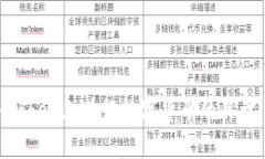 如何在Imtoken上进行数字货币的买卖:全面攻略