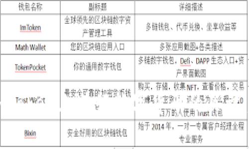 如何在Imtoken上进行数字货币的买卖:全面攻略