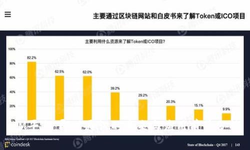IM平台:即时通讯的未来与应用前景分析