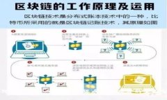 如何安全止损:叫停数字货币钱包项目的全面分