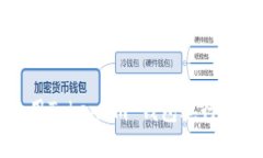 如何安全使用Token.im 钱包进行数字货币管理