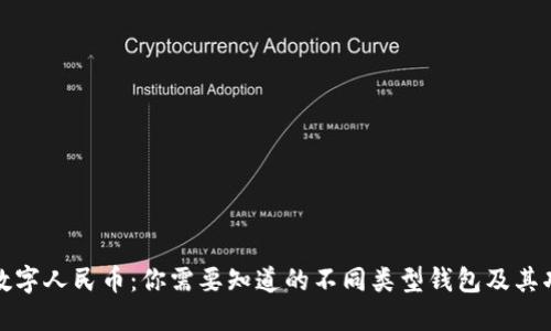 : 数字人民币:你需要知道的不同类型钱包及其功能