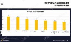 2024年最佳数字钱包评选:选择最适合你的数字钱