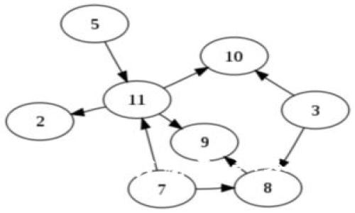 如何积极推进对公数字钱包开户:全面指南与实用策略