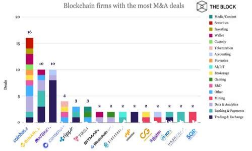 如何找回丢失的imToken币:全面指南与常见问题解析