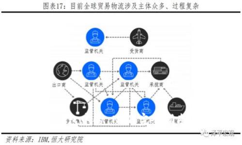 探索 imToken 钱包中的 NFT:完全指南与常见问题解答