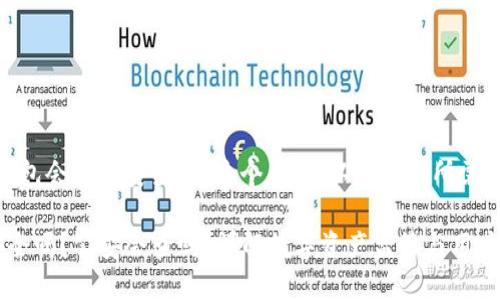 关于“imtoken钱包会被公安查吗”这个问题,以下是您所需的各个部分内容。
imToken钱包安全吗?公安会查吗?详解数字资产监管与用户自保