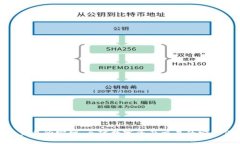 IMO交易所官网：全球数字