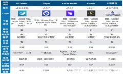 如何通过区块链查询大户钱包?全面解析与实用