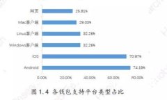 imToken钱包评测：安全性、功能与用户体验综合分