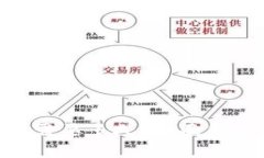 : imToken钱包转账需要多久?全面解析转账时间影
