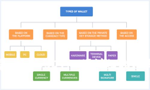 如何使用IM钱包收取USDT(U)?详细指南与常见问题解答