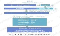 在imToken钱包中如何成功卖出TRX:详细指南及常见