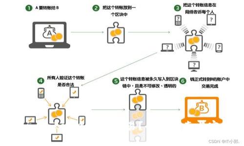 如何在imToken中进行交易?全面指南与实用技巧