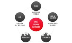 imToken钱包使用指南:如何安全便捷地管理你的数