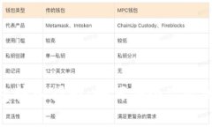 imToken冷钱包转入指南:如何安全高效地转移数字
