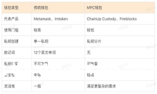 imToken冷钱包转入指南:如何安全高效地转移数字资产