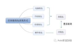 汇付天下数字钱包使用指南:安全便捷的数字支