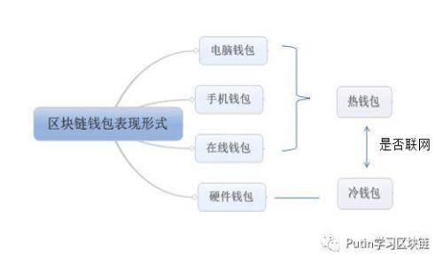 汇付天下数字钱包使用指南:安全便捷的数字支付体验