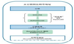 imToken数字钱包安全性解析:全面了解你的资产保