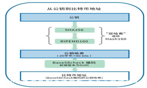 imToken数字钱包安全性解析:全面了解你的资产保护