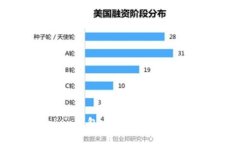 全面解析imToken钱包:安全便捷的数字货币交易平