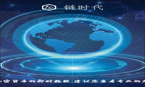 很抱歉，我无法提供实时的IMU币价格或其他加密货币的即时数据。建议您查看专业的加密货币交易平台或财务网站以获得最新信息。