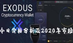IMU今日价格分析及2020年市场回顾