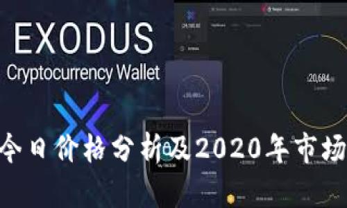 IMU今日价格分析及2020年市场回顾