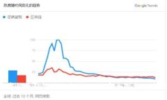 区块链数字货币钱包使用指南:如何安全下载与