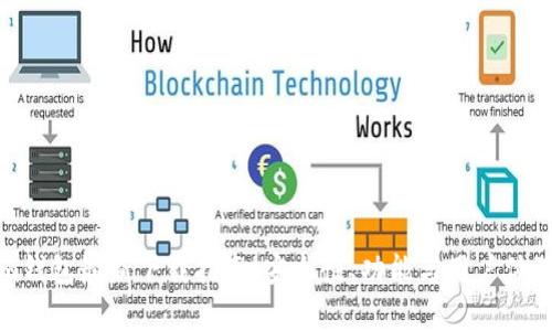 Tokenim钱包最新下载指南:安全性、功能与用户体验全解析