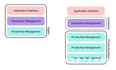 Token官网App:全方位解锁数字资产管理的新体验