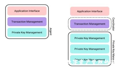 Token官网App:全方位解锁数字资产管理的新体验